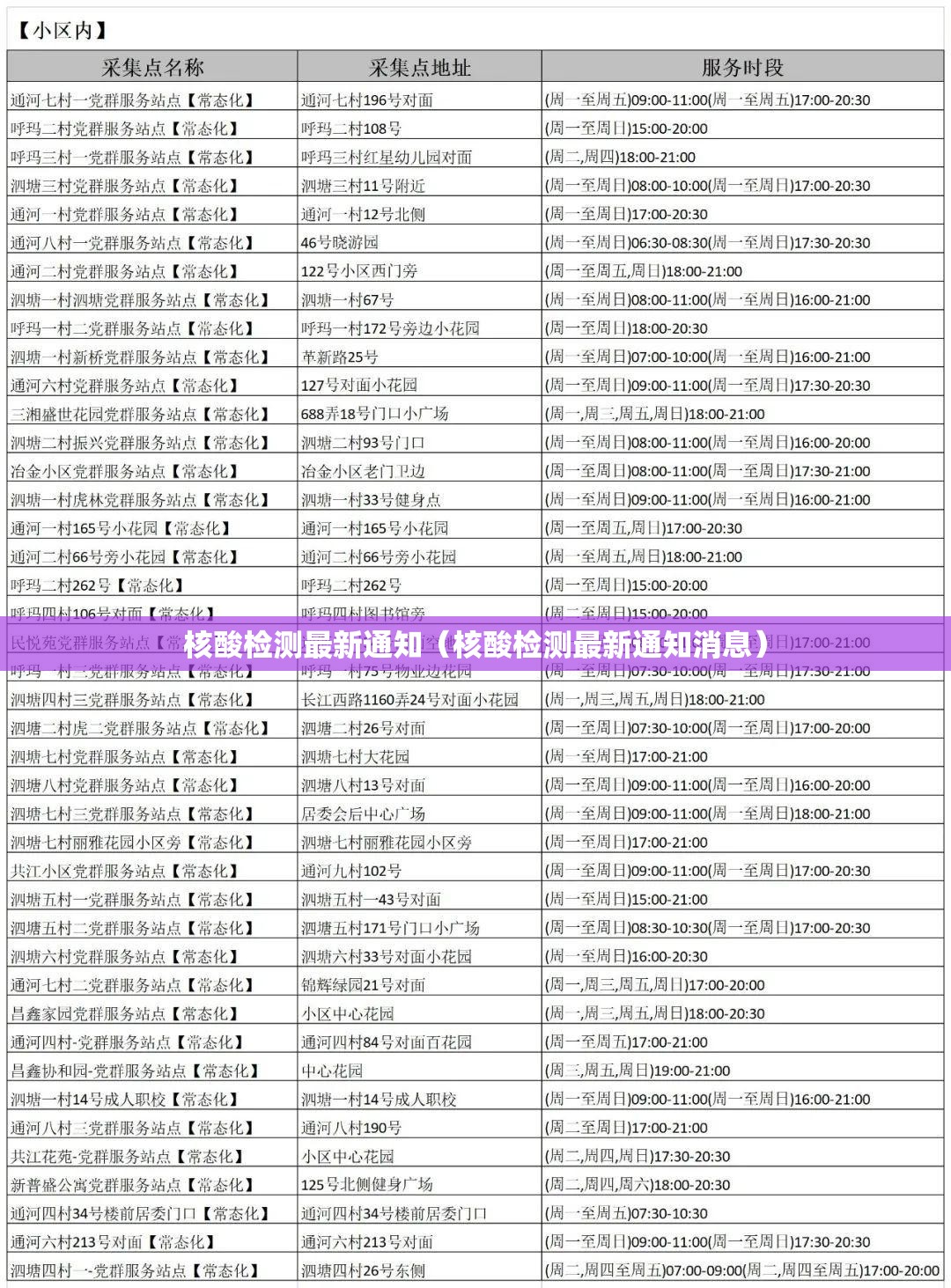 核酸检测最新通知（核酸检测最新通知消息）