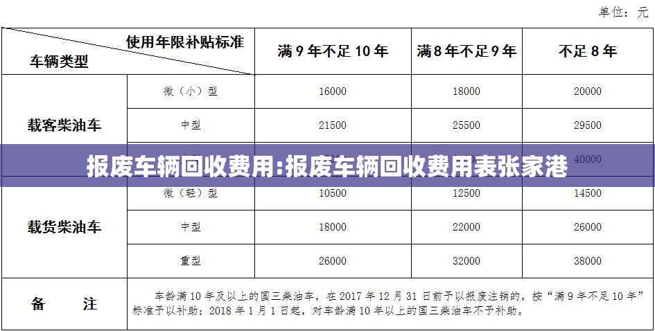 报废车辆回收费用:报废车辆回收费用表张家港 报废车辆回收费用:报废车辆回收费用表张家港