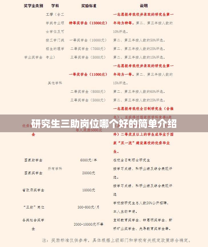 研究生三助岗位哪个好的简单介绍 研究生三助岗位哪个好的简单介绍