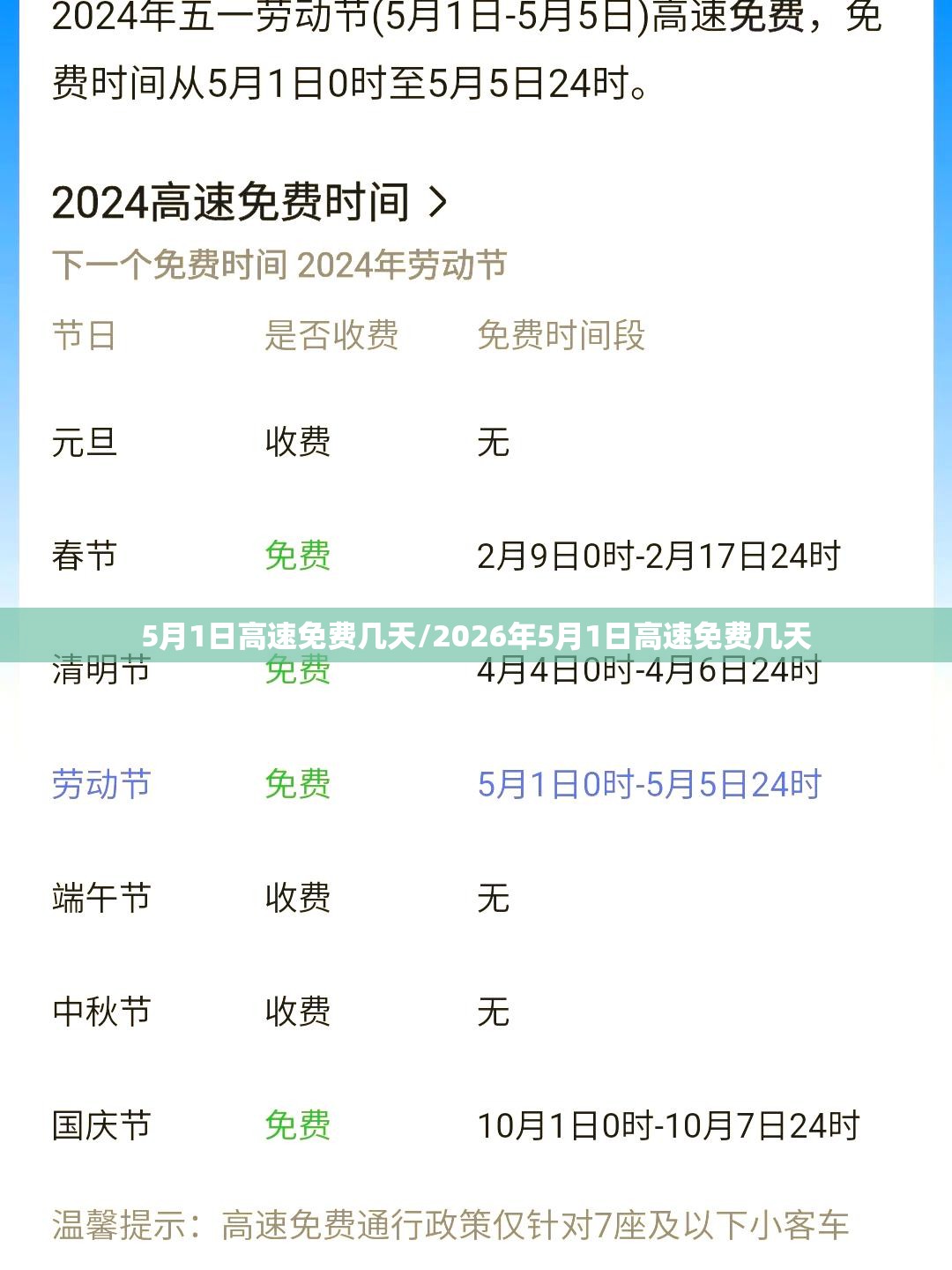 5月1日高速免费几天/2026年5月1日高速免费几天