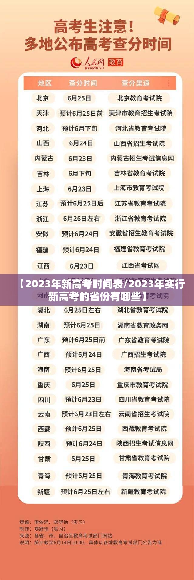 【2023年新高考时间表/2023年实行新高考的省份有哪些】 【2023年新高考时间表/2023年实行新高考的省份有哪些】