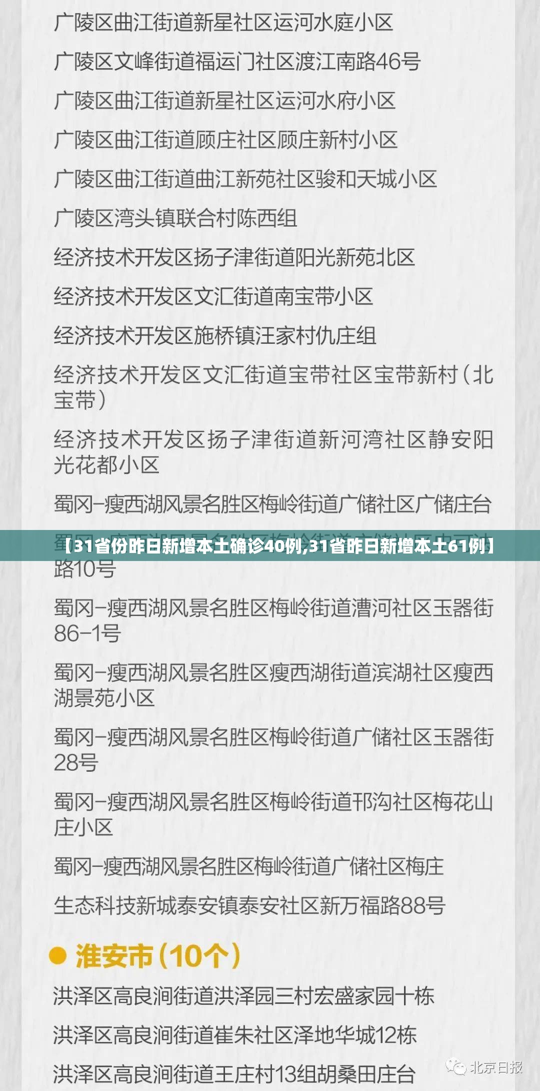 【31省份昨日新增本土确诊40例,31省昨日新增本土61例】 【31省份昨日新增本土确诊40例,31省昨日新增本土61例】