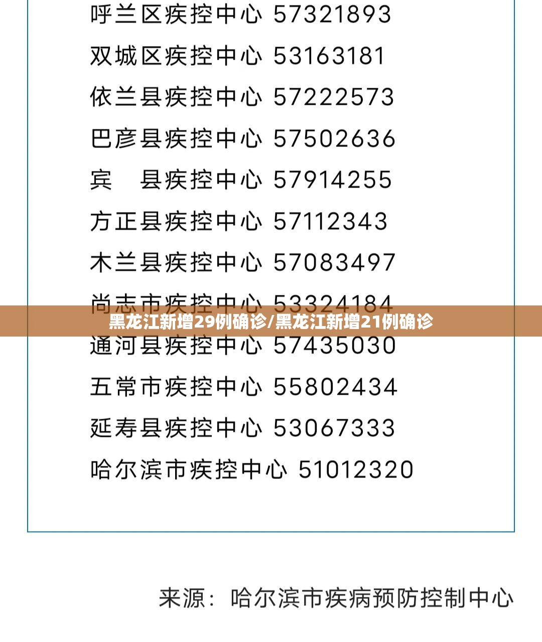 黑龙江新增29例确诊/黑龙江新增21例确诊 黑龙江新增29例确诊/黑龙江新增21例确诊