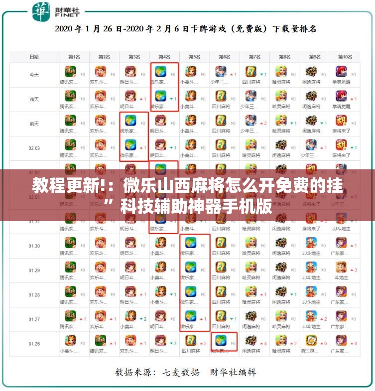 教程更新!：微乐山西麻将怎么开免费的挂”科技辅助神器手机版