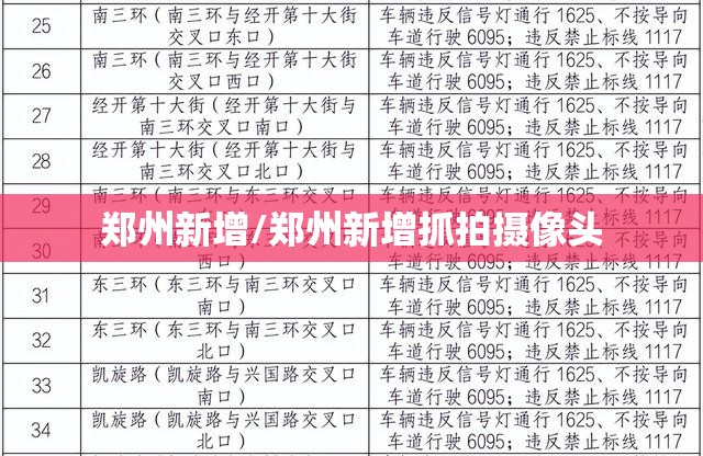 郑州新增/郑州新增抓拍摄像头 郑州新增/郑州新增抓拍摄像头