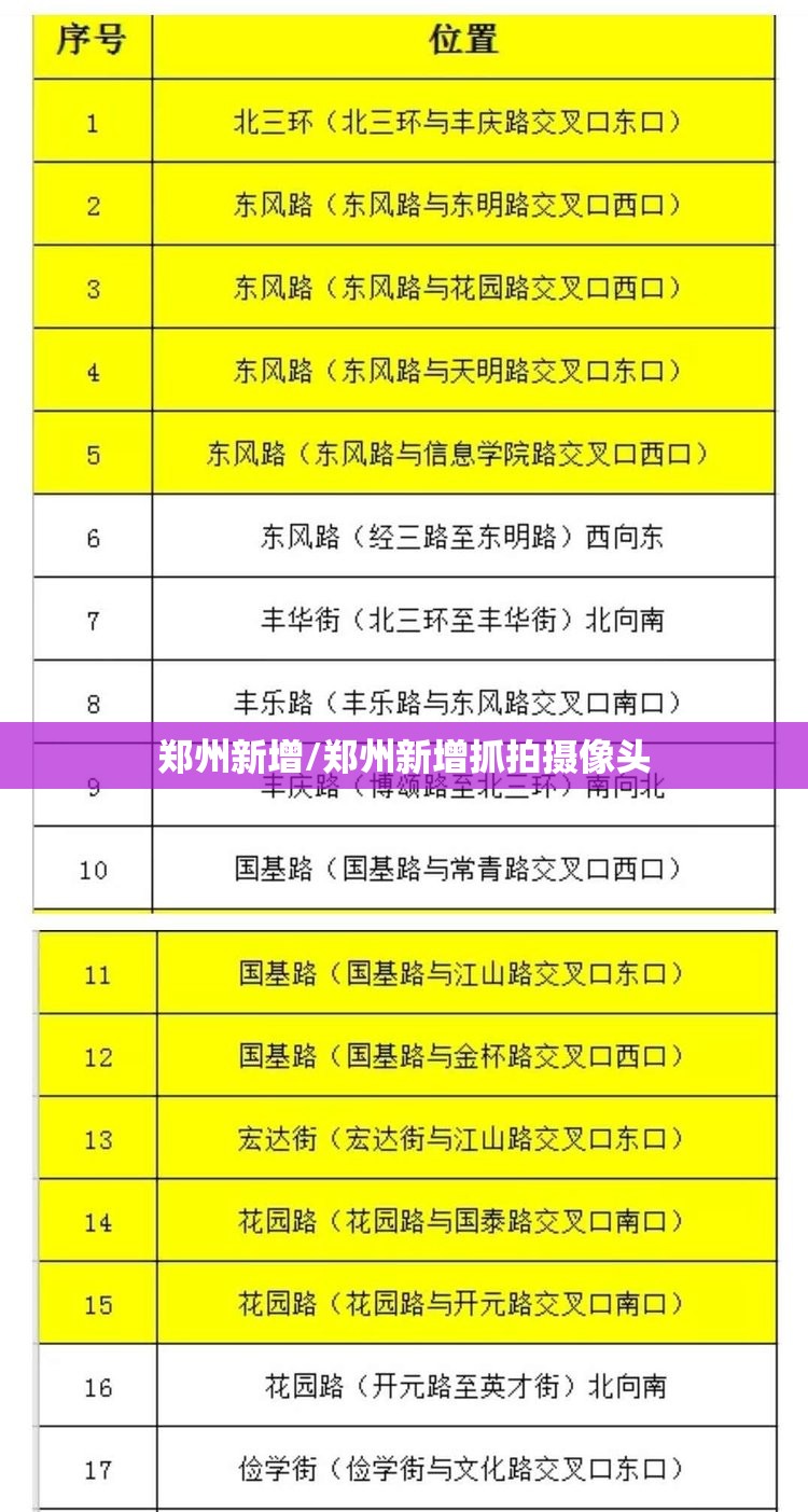 郑州新增/郑州新增抓拍摄像头 郑州新增/郑州新增抓拍摄像头