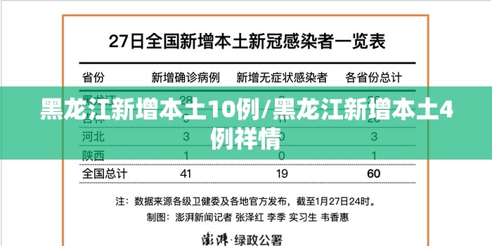 黑龙江新增本土10例/黑龙江新增本土4例祥情 黑龙江新增本土10例/黑龙江新增本土4例祥情