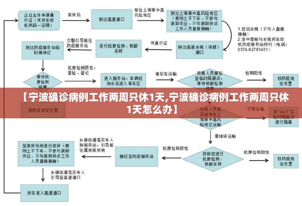 【宁波确诊病例工作两周只休1天,宁波确诊病例工作两周只休1天怎么办】 【宁波确诊病例工作两周只休1天,宁波确诊病例工作两周只休1天怎么办】