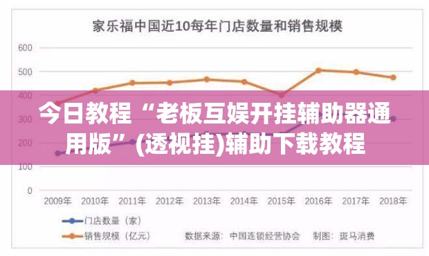 今日教程“老板互娱开挂辅助器通用版	”(透视挂)辅助下载教程