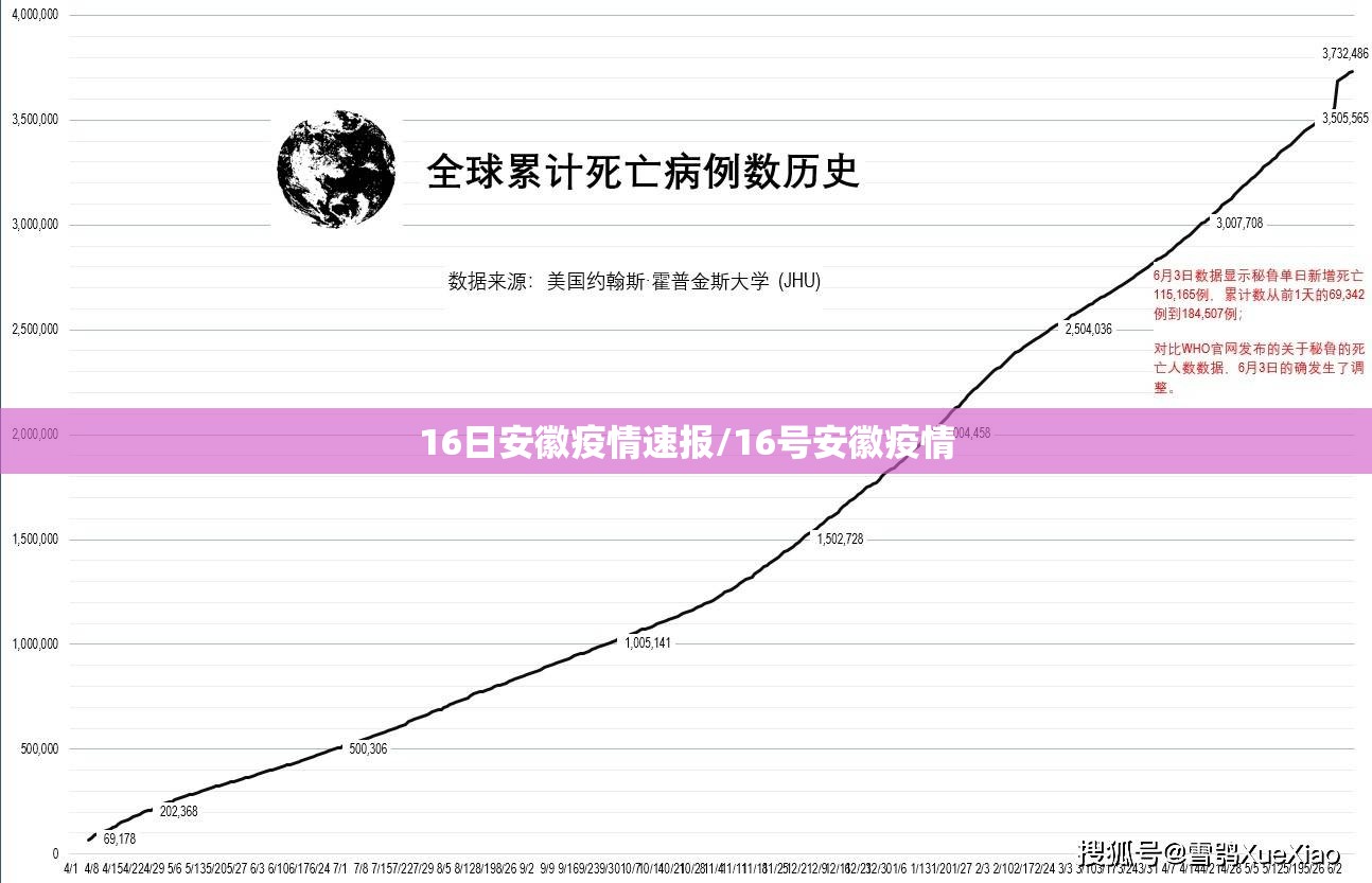 16日安徽疫情速报/16号安徽疫情