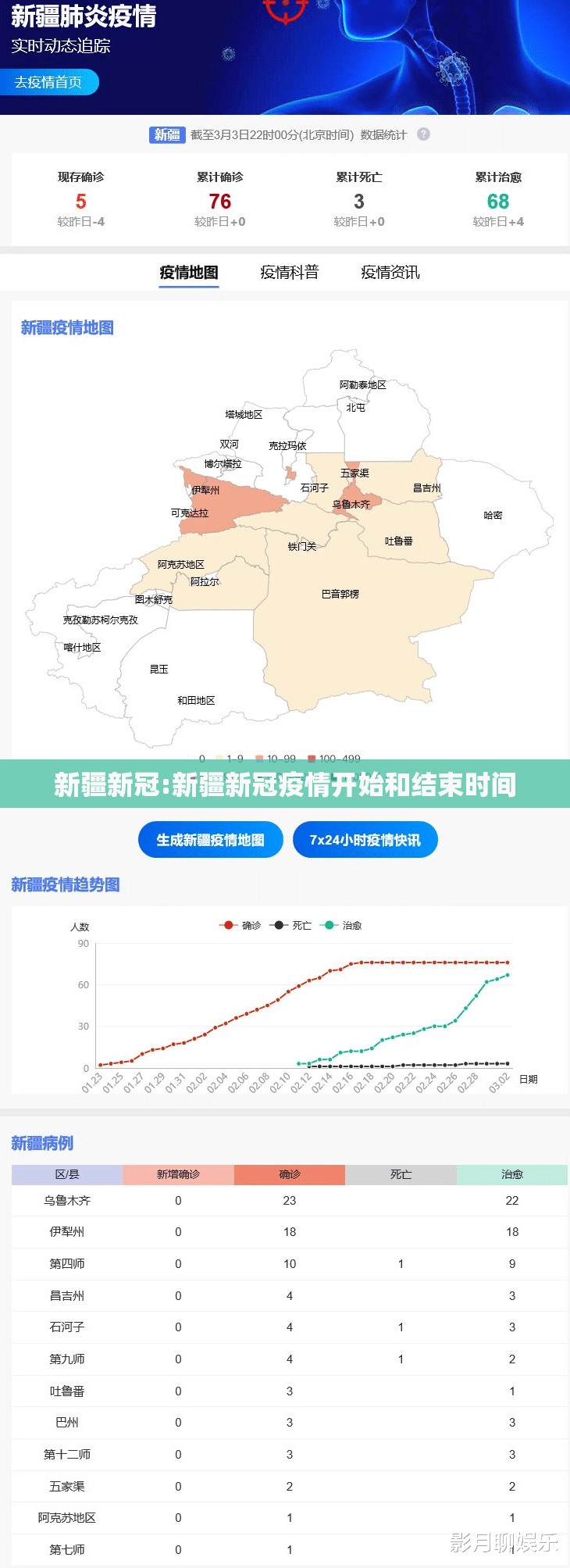 新疆新冠:新疆新冠疫情开始和结束时间
