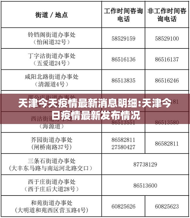 天津今天疫情最新消息明细:天津今日疫情最新发布情况 天津今天疫情最新消息明细:天津今日疫情最新发布情况