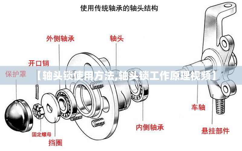 【轴头锁使用方法,轴头锁工作原理视频】 【轴头锁使用方法,轴头锁工作原理视频】