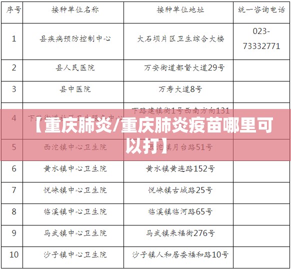 【重庆肺炎/重庆肺炎疫苗哪里可以打】 【重庆肺炎/重庆肺炎疫苗哪里可以打】