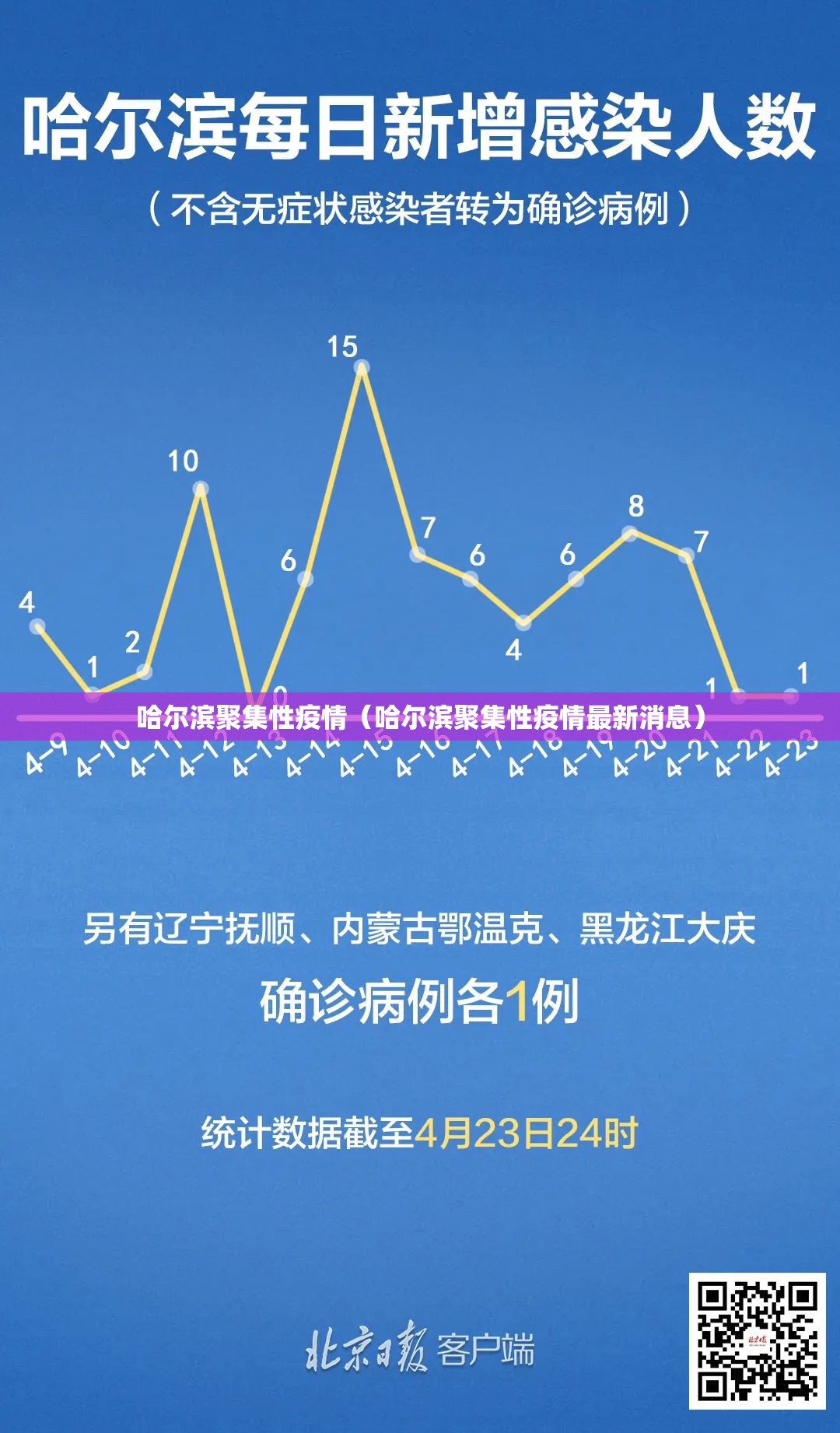 哈尔滨聚集性疫情（哈尔滨聚集性疫情最新消息）
