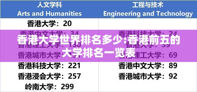 香港大学世界排名多少:香港前五的大学排名一览表 香港大学世界排名多少:香港前五的大学排名一览表