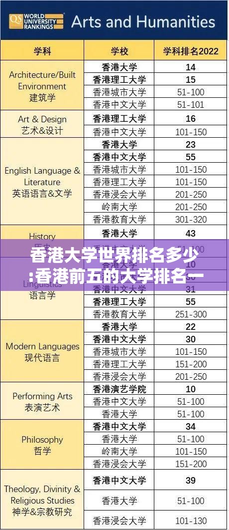 香港大学世界排名多少:香港前五的大学排名一览表 香港大学世界排名多少:香港前五的大学排名一览表