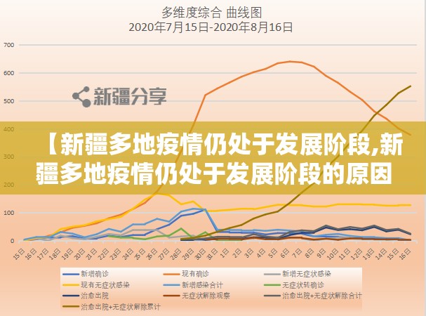 【新疆多地疫情仍处于发展阶段,新疆多地疫情仍处于发展阶段的原因】 【新疆多地疫情仍处于发展阶段,新疆多地疫情仍处于发展阶段的原因】