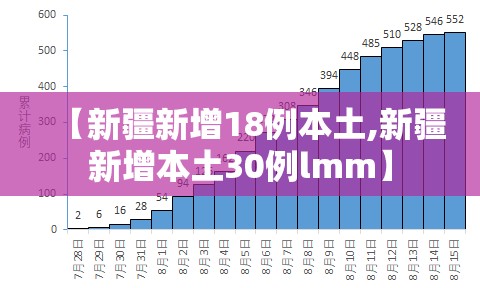 【新疆新增18例本土,新疆新增本土30例lmm】