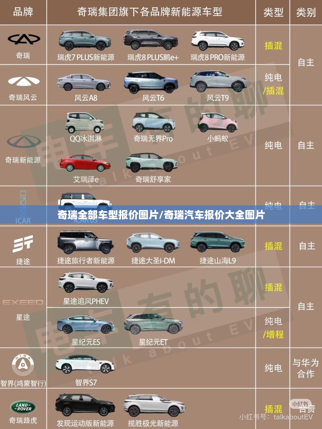 奇瑞全部车型报价图片/奇瑞汽车报价大全图片 奇瑞全部车型报价图片/奇瑞汽车报价大全图片
