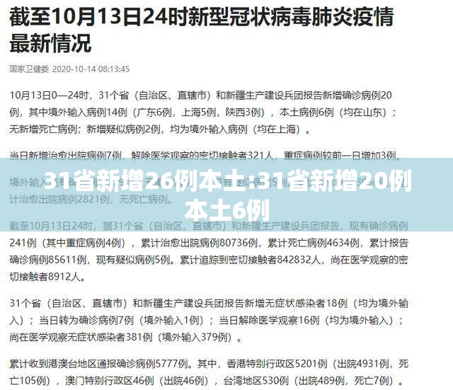 31省新增26例本土:31省新增20例本土6例 31省新增26例本土:31省新增20例本土6例