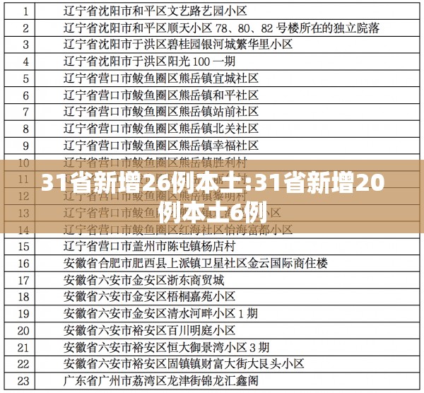 31省新增26例本土:31省新增20例本土6例 31省新增26例本土:31省新增20例本土6例