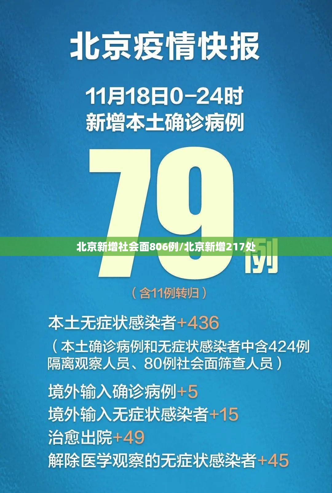 北京新增社会面806例/北京新增217处