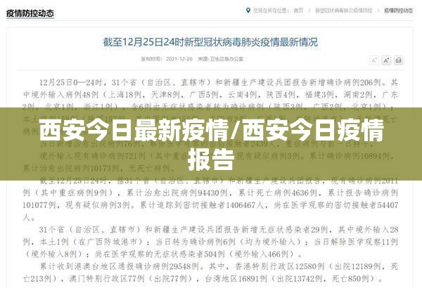 西安今日最新疫情/西安今日疫情报告