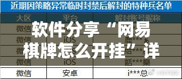 软件分享“网易棋牌怎么开挂”详细外挂透视辅助软件教程