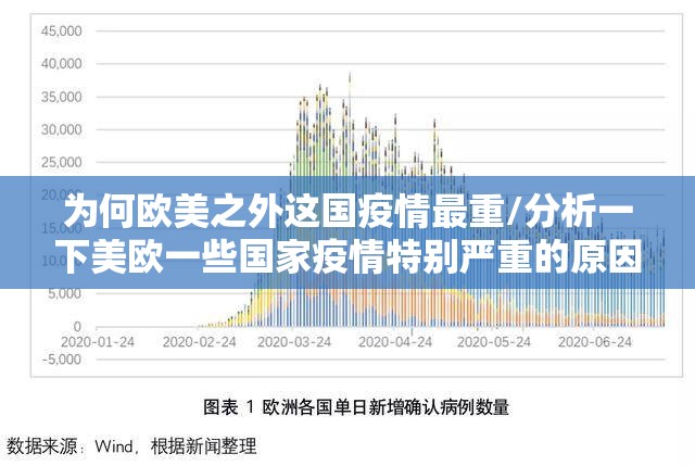 为何欧美之外这国疫情最重/分析一下美欧一些国家疫情特别严重的原因 为何欧美之外这国疫情最重/分析一下美欧一些国家疫情特别严重的原因