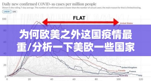 为何欧美之外这国疫情最重/分析一下美欧一些国家疫情特别严重的原因 为何欧美之外这国疫情最重/分析一下美欧一些国家疫情特别严重的原因