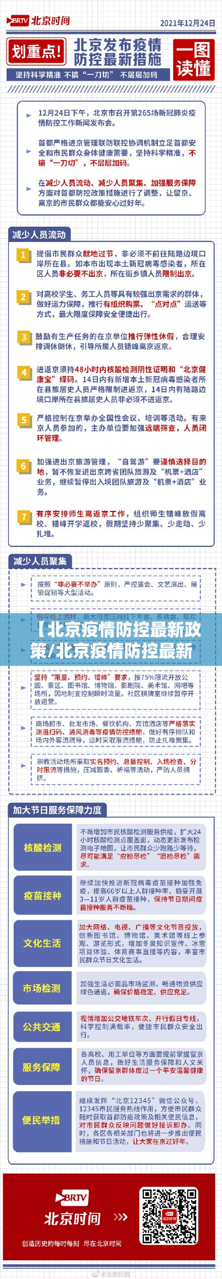 【北京疫情防控最新政策/北京疫情防控最新政策要求】 【北京疫情防控最新政策/北京疫情防控最新政策要求】