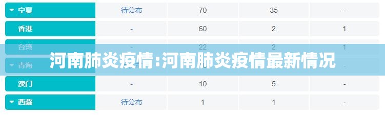 河南肺炎疫情:河南肺炎疫情最新情况 河南肺炎疫情:河南肺炎疫情最新情况