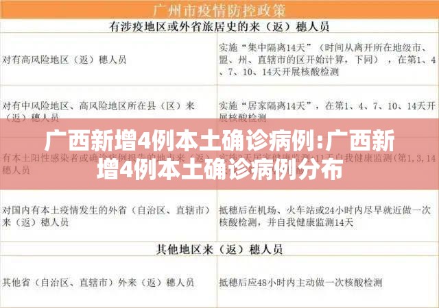 广西新增4例本土确诊病例:广西新增4例本土确诊病例分布 广西新增4例本土确诊病例:广西新增4例本土确诊病例分布