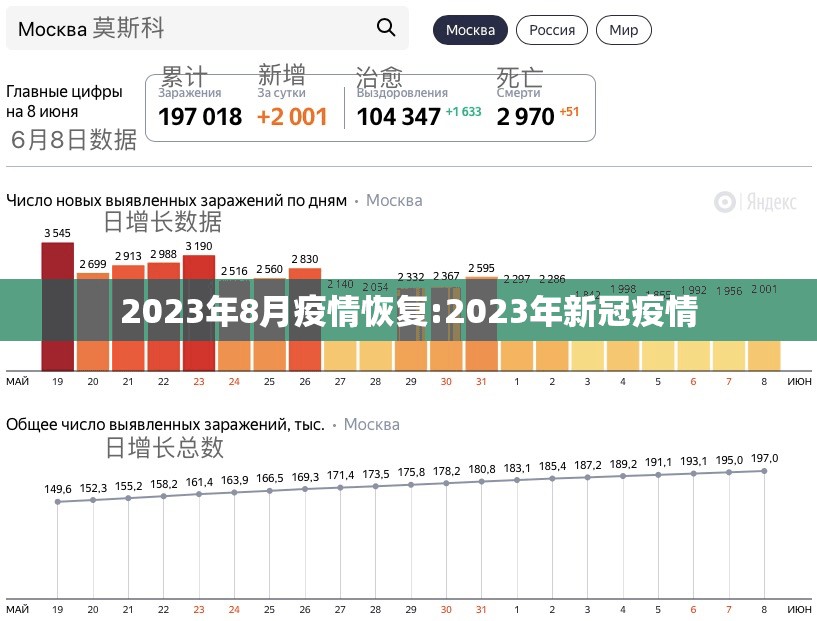 2023年8月疫情恢复:2023年新冠疫情