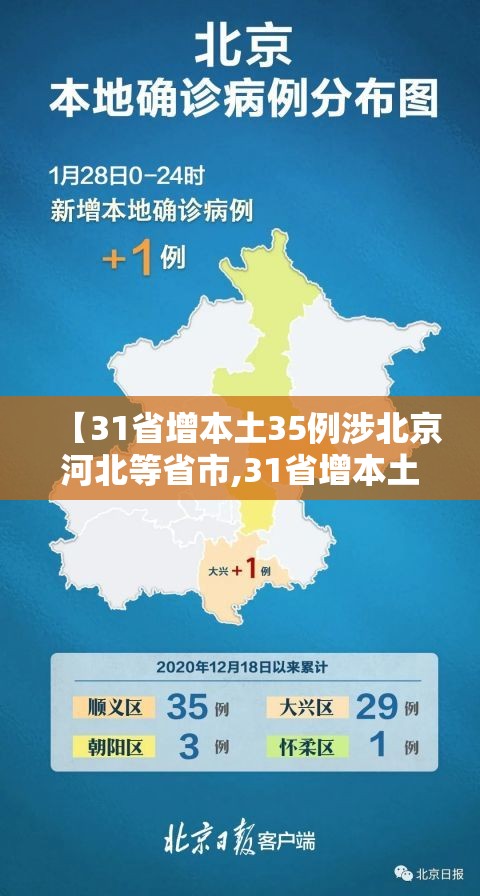 【31省增本土35例涉北京河北等省市,31省增本土85例 河北82例】 【31省增本土35例涉北京河北等省市,31省增本土85例 河北82例】