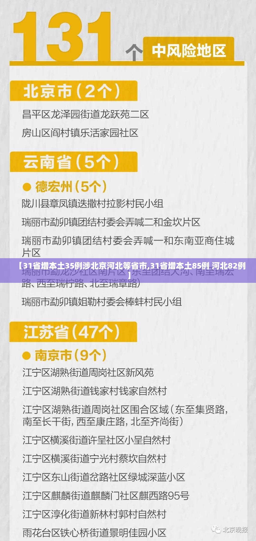 【31省增本土35例涉北京河北等省市,31省增本土85例 河北82例】 【31省增本土35例涉北京河北等省市,31省增本土85例 河北82例】