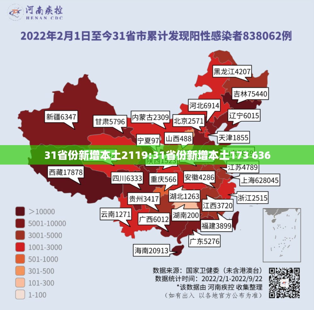 31省份新增本土2119:31省份新增本土173 636 31省份新增本土2119:31省份新增本土173 636