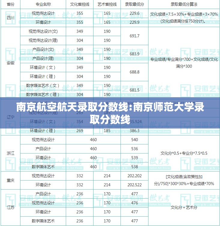 南京航空航天录取分数线:南京师范大学录取分数线