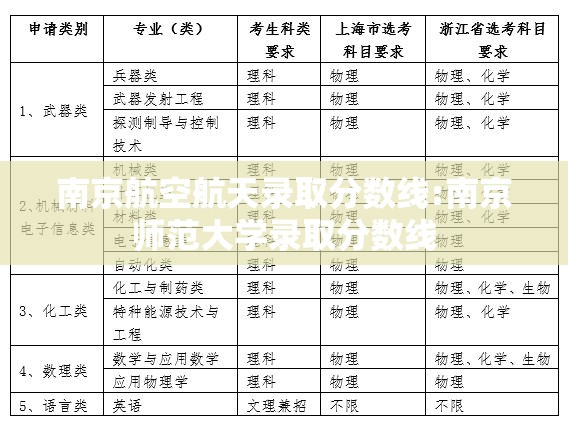 南京航空航天录取分数线:南京师范大学录取分数线