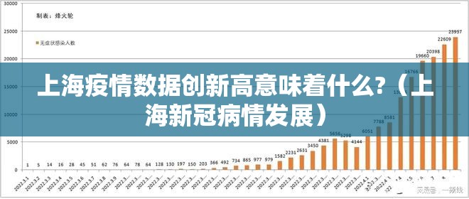 上海疫情数据创新高意味着什么?(上海新冠病情发展) 上海疫情数据创新高意味着什么?(上海新冠病情发展)