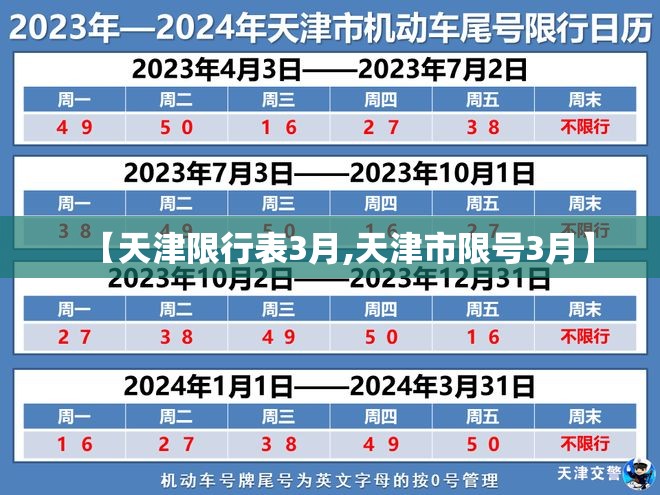 【天津限行表3月,天津市限号3月】