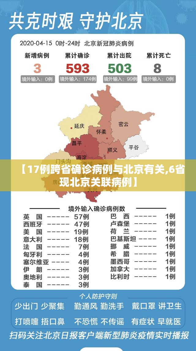 【17例跨省确诊病例与北京有关,6省现北京关联病例】 【17例跨省确诊病例与北京有关,6省现北京关联病例】