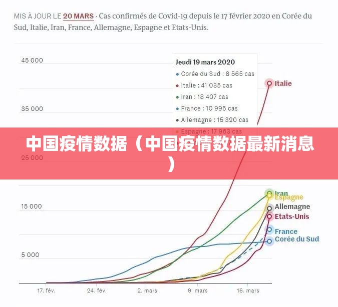 中国疫情数据（中国疫情数据最新消息）