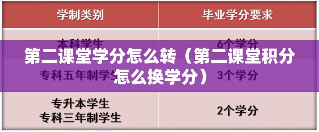 第二课堂学分怎么转（第二课堂积分怎么换学分）
