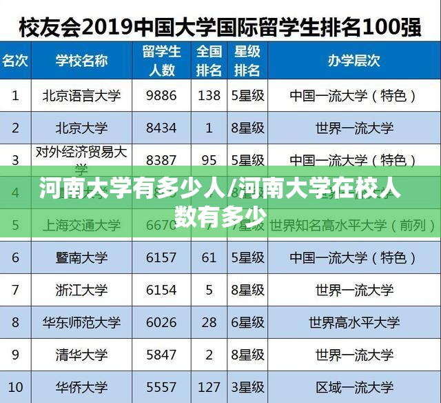 河南大学有多少人/河南大学在校人数有多少 河南大学有多少人/河南大学在校人数有多少