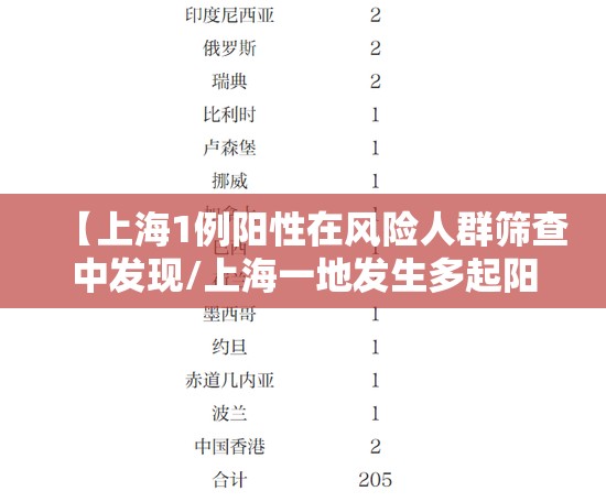 【上海1例阳性在风险人群筛查中发现/上海一地发生多起阳性病例?假的】 【上海1例阳性在风险人群筛查中发现/上海一地发生多起阳性病例?假的】