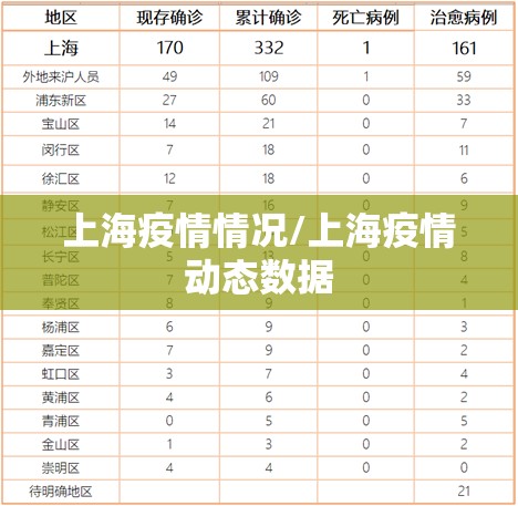 上海疫情情况/上海疫情动态数据