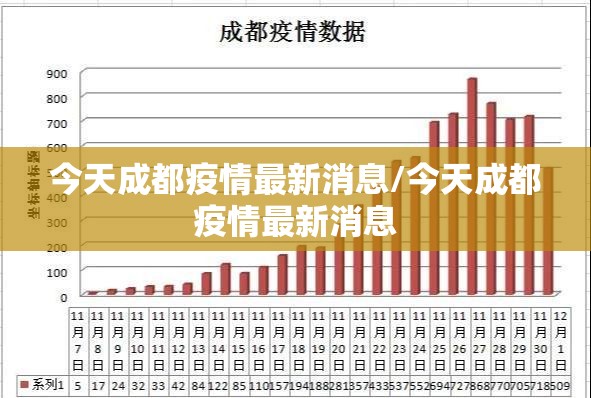 今天成都疫情最新消息/今天成都疫情最新消息