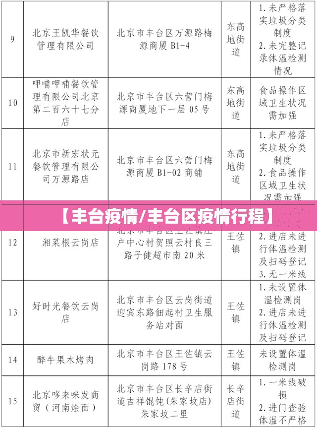 【丰台疫情/丰台区疫情行程】 【丰台疫情/丰台区疫情行程】